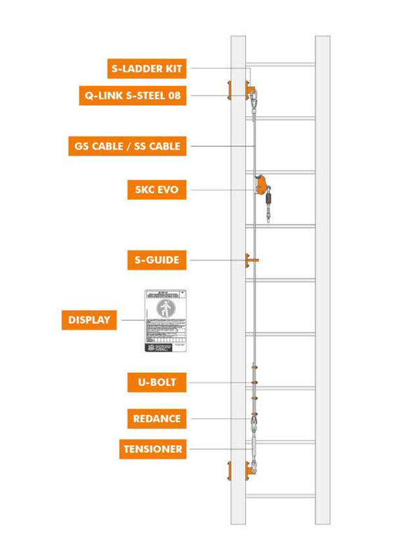 Bộ dây cứu sinh dọc Climbing Technology SKC EVO LINE – SIDE MOUNTING