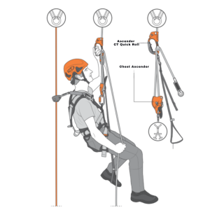 Ascender là thiết bị hỗ trợ leo dây an toàn và hiệu quả