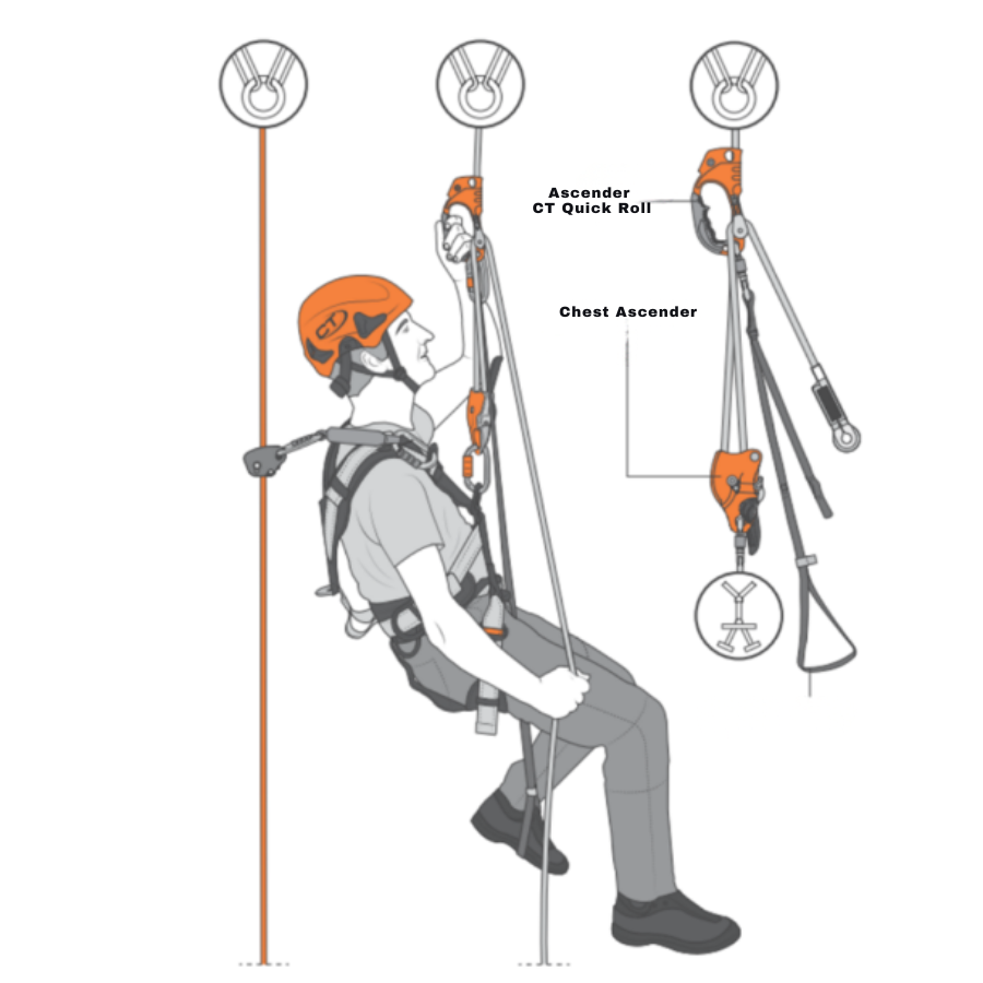 Ascender là thiết bị hỗ trợ leo dây an toàn và hiệu quả