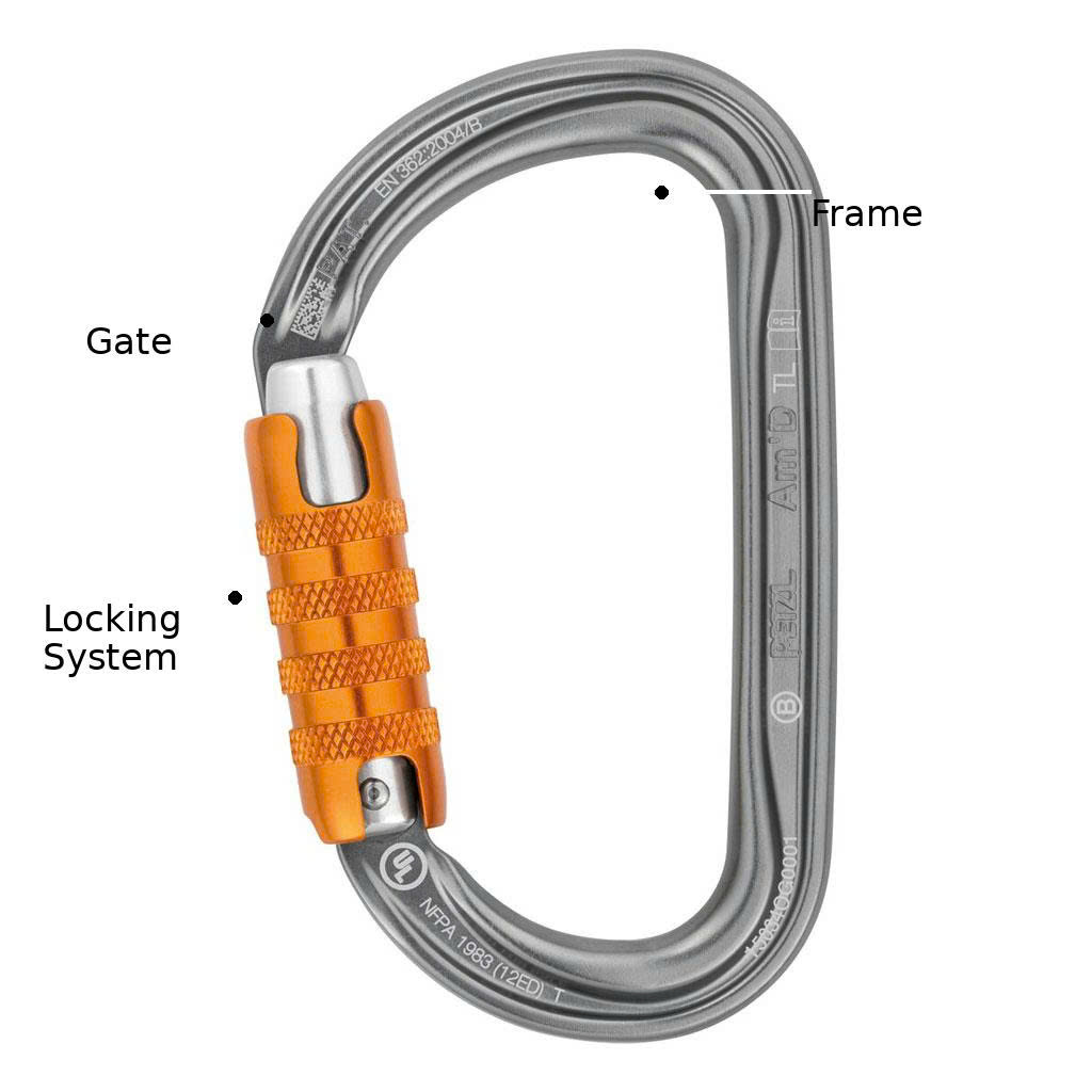 Cấu tạo carabiner