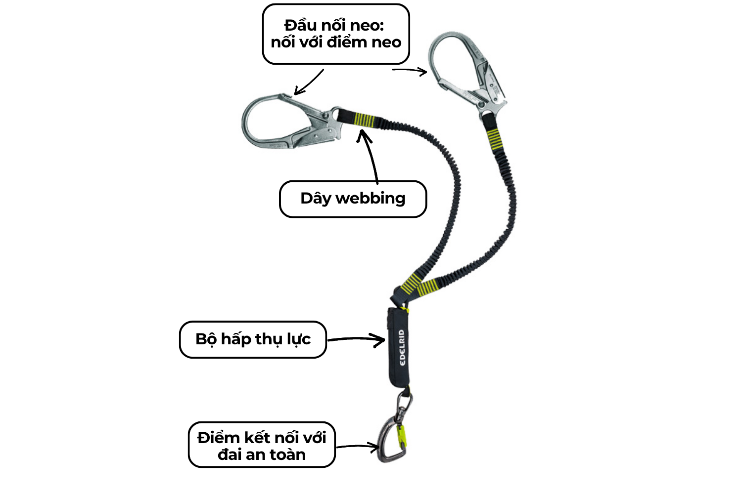 Cấu tạo dây lanyard